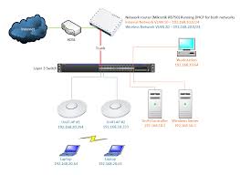 Unifi Access Points On A Different Subnet To The Controller Go Wireless Nz Help Centre