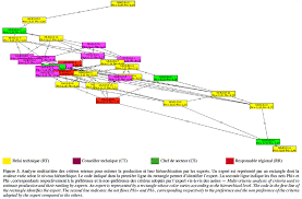 Accédez gratuitement sur cette page au carnet des décès à gap. L Expertise Pour Predire La Production Cotonniere En Afrique De L Ouest Est Elle Une Solution Face Aux Aleas Climatiques Emergents Universite De Liege