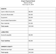 Operating cash flow includes all cash generated by a company's main business activities. Cash Flow Statement Explanation And Example Bench Accounting