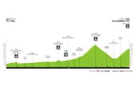 Tour de francia 2021 hoy, etapa 18: 9ucp66ahd5wkhm