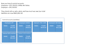 We did not find results for: 3 Steps To Get Payroll Data Into Your Accounting System