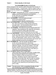 The Feline Quality Of Life Scale Helps You Determine If Its