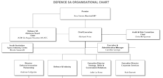 Defence Sa Annual Report 2018 19