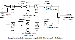 Satellite Lnb What Is It How Does It Work And Where Do I
