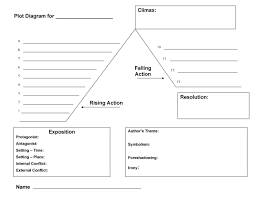 The basics of scenes and sequels, the anatomy of a scene, and. 45 Professional Plot Diagram Templates Plot Pyramid á… Templatelab