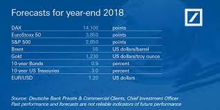 Gs g10 fx spot trader views from the fxww chatroom. Capital Markets Outlook 2018 Deceptive Calm Coming To An End Newsroom