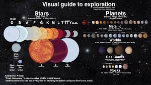 Elite Dangerous Exploration Guide Lave Wiki