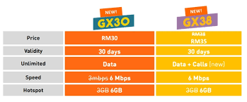Mobile hotspot capable up to 10gb at high. U Mobile Upgrades Giler Unlimited Prepaid With Faster Speeds And Unlimited Calls