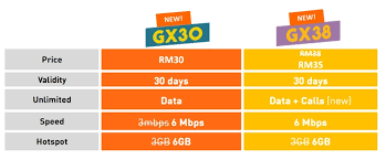 Get unlimited talk, text, and data at some plan options will not allow early renewal or permit use of features after included amounts are depleted. U Mobile Upgrades Giler Unlimited Prepaid With Faster Speeds And Unlimited Calls