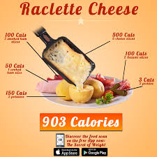 Pin On How Many Calories In My Plate