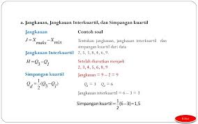 Jika pada tabel ini kuartil atas adalah. Ukuran Pemusatan Data Choirudin M Pd Ppt Download