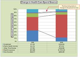 Stacked Bar Chart Excel Show Total Www Bedowntowndaytona Com