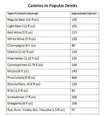 diabetic diet calorie counter chart beverage calories chart