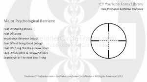 Would you like to receive premium offers (available to myfxbook clients only) to your email? Ict Forexmas 21 Trade Psychology Effective Journaling In 2021 Trading Psychology Ict