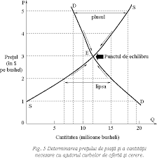 > cerere pentru eliberarea certificatelor duplicat > cerere schimbare a numelui pe cale administrativă > cerere. Proiect La Economie Cererea Si Oferta Proiect Practic Referat