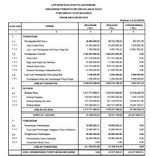 Contoh laporan realisasi anggaran perusahaan ~ 16 source: Laporan Realisasi Apbdes Desa Ngrandu Th 2018 Website Desa Ngrandu