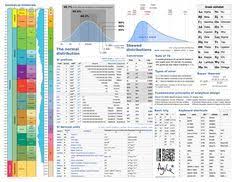 Statistics Symbols Cheat Sheet Google Search Statistics Symbols Statistics Math Statistics Cheat Sheet