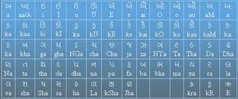 Free Convert Gujarati Unicode Text Into Gujarati Krishna