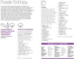 South Beach Diet Phase 2 Grocery List Part 1 South Beach Diet South Beach Diet Recipes Diet Reviews