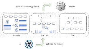 Artificial Intelligence for Web 3.0: A Comprehensive Survey