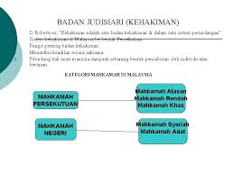 Merupakan badan rasmi paling tinggi kedudukan dan statusnya. Sistem Pentadbiran Negara E Eksekutif L Legislatif Berlaku