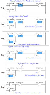 Plc Step By Step Logic Sequence Ladder Logic Electrical Circuit Diagram Electronic Circuit Projects