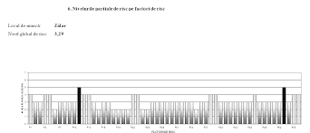 Protectia muncii cuprinde totalitatea masurilor si actiunilor ce au ca scop prevenirea riscurilor profesionale, protectia sanatatii, securitatea lucratorilor. Http Www Ohs Ro Files Legislatie Zidar Pdf