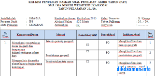 Indikator menentukan bentuk muka bumi hasil dari pergerakan lempengan. Kisi Kisi Pat Geografi Kelas X K13 Tahun 2021
