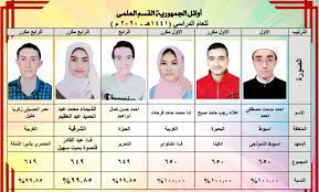 نتيجة امتحانات الدور الثاني الثانوية الازهرية 2020. Ù†Ù†Ø´Ø± Ø£Ø³Ù…Ø§Ø¡ Ø£ÙˆØ§Ø¦Ù„ Ø§Ù„Ø«Ø§Ù†ÙˆÙŠØ© Ø§Ù„Ø£Ø²Ù‡Ø±ÙŠØ© Ø¨Ø§Ù„Ù‚Ø³Ù… Ø§Ù„Ø¹Ù„Ù…ÙŠ 2020 Ø¬Ø±ÙŠØ¯Ø© Ø§Ù„Ø±ÙˆØ§Ù‚