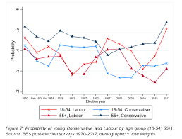 The Rise Of The Grey Vote Ipr Blog