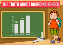 General statistics on education in the. Boarding Schools In America Boarding School Directory