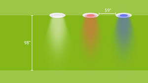 You can set it in a fireplace, a barbecue pit, or a kitchen range without worrying about the low level of heat produced by the led bulbs. Blog How To Plan Lighting With Led Spotlights Loxone