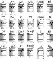 24 Common Open Position Guitar Chords In 2019 All Guitar