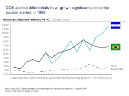 Also, 20 years of china online education stock price history is presented in the form of a seasonality chart. Https Cupofexcellence Org Wp Content Uploads 2017 12 Coe Final Report 3 1 1 Pdf