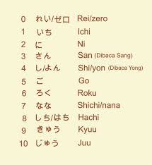 We did not find results for: Simbol Huruf Jepang Ff Info Gtk