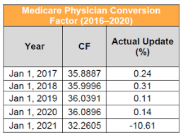 Cms Releases Cy 2021 Physician Fee Schedule Proposed Rule Mcdermott Consulting