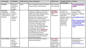 Sustainability Checklist Bc Climate Action Toolkit