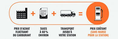 En effet, l'enseigne propose aux automobilistes de faire le. Leclerc Carburant A Prix Coutant Ce Weekend