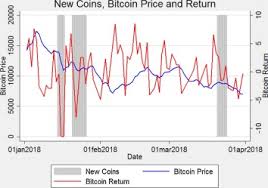 Learn about btc value, bitcoin cryptocurrency, crypto trading, and more. Bitcoin Return Impacts From The Introduction Of New Altcoins Sciencedirect