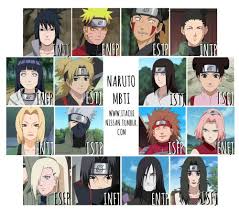 Enfp Naruto Mbti Character Mbti Naruto