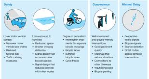 Track cycling is all about speed, stamina, technique, tactics and nerve. Https Bicycleinfrastructuremanuals Com Manuals4 Singapore Multimodal Streets For All Pdf