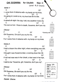 Kinks All Day And All Of The Night Tab Oh Susanna Ukulele Chords Songs Ukulele Songs Ukulele Music