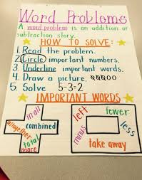 Anchor standard interpret words and phrases as they are used in a text, including determining technical, connotative, and figurative meanings, and analyze how specific word choices shape meaning or tone. Word Problems Anchor Chart Kindergarten Great Elementary Word Problem Anchor Chart Kindergarten Anchor Charts Word Problem Strategies Anchor Chart