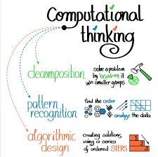 Sign In Computational Thinking Digital Literacy Coding