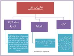 خريطة انتشار الوباء وأحدث الأرقام المسجّلة. Ø®Ø±ÙŠØ·Ø© Ù…ÙØ§Ù‡ÙŠÙ… ÙÙŠØ²ÙŠØ§Ø¡ ÙƒÙˆÙ†ØªÙ†Øª