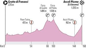 El ganador se vestirá de rosa como líder. Giro De Italia 2021 En Vivo Etapa 6 Hoy 13 De Mayo