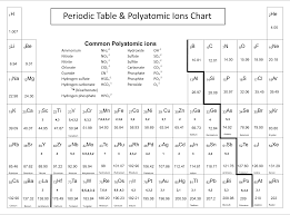 Maybe you would like to learn more about one of these? 10 Best Printable Periodic Table Of Ions Printablee Com