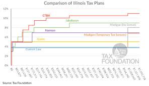 Comparing All The Major Illinois Tax Plans In Brief Tax