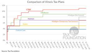 comparing all the major illinois tax plans in brief tax