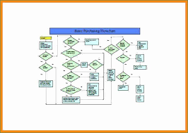 Payroll Flowchart Process Jasonkellyphoto Co